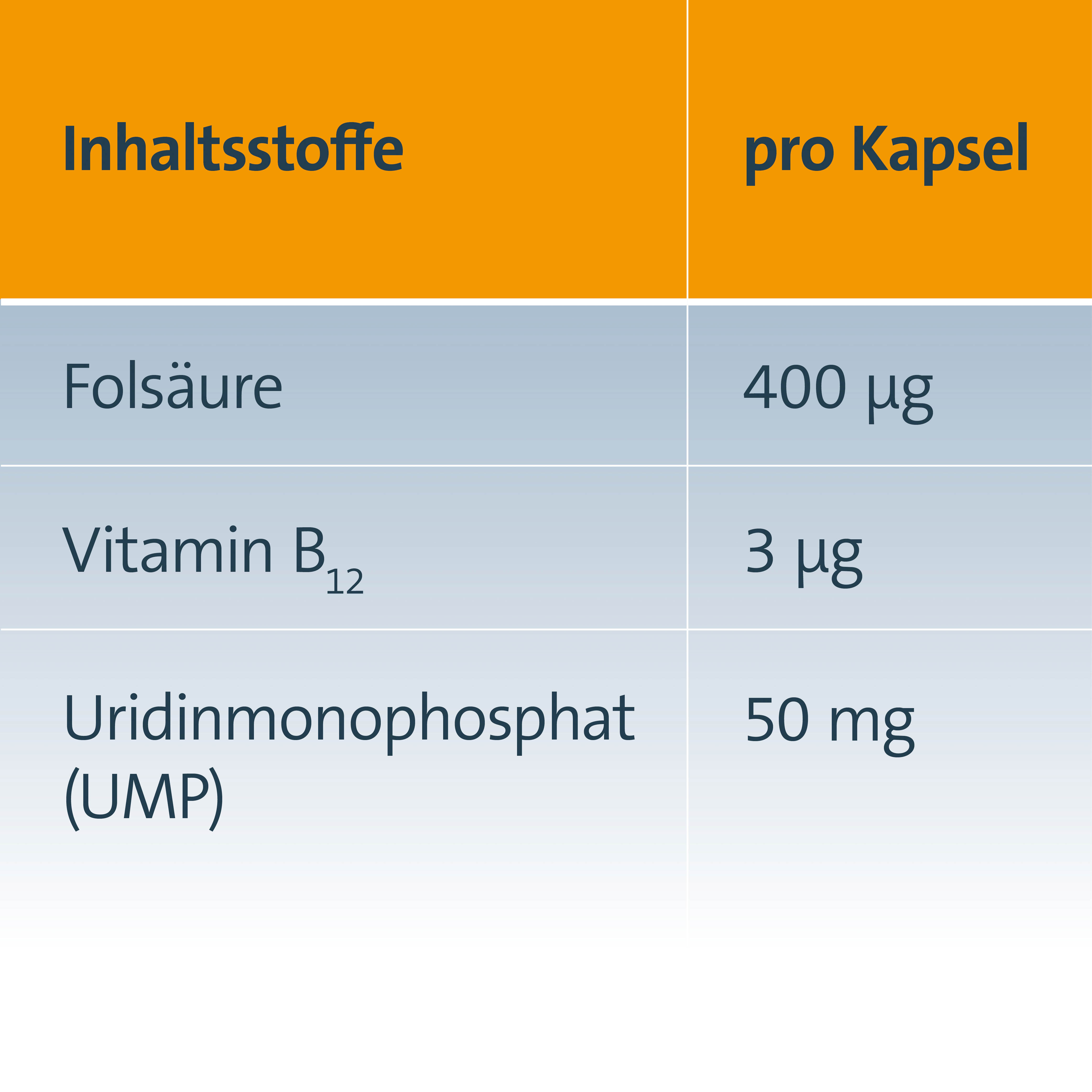 KELTICAN forte Kapseln KELTICAN forte Kapseln