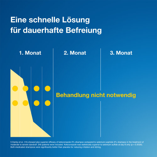 TERZOLIN 2% Lösung TERZOLIN 2% Lösung