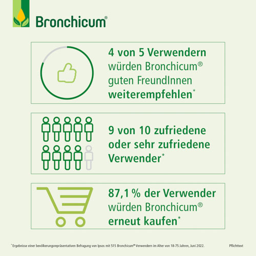 BRONCHICUM Elixir BRONCHICUM Elixir