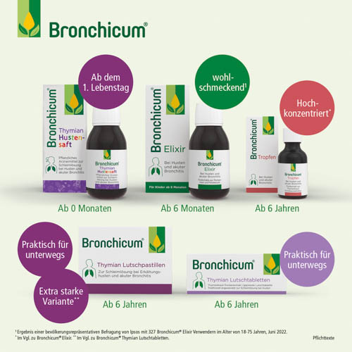 BRONCHICUM Elixir BRONCHICUM Elixir