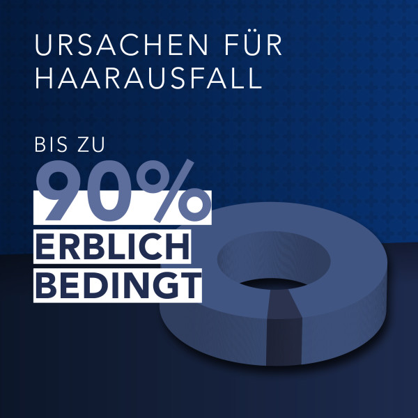 REGAINE® Männer Schaum mit Minoxidil REGAINE® Männer Schaum mit Minoxidil
