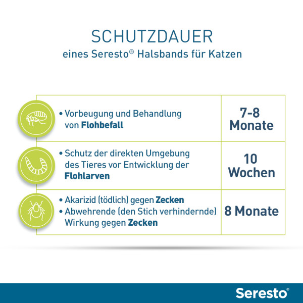 SERESTO Halsband f.Katzen SERESTO Halsband f.Katzen