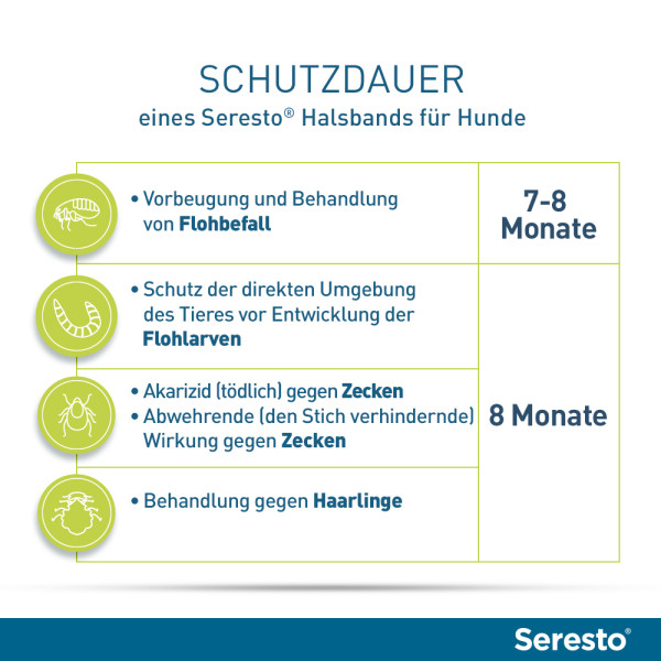 SERESTO 4,50g + 2,03g Halsband für Hunde ab 8kg SERESTO 4,50g + 2,03g Halsband für Hunde ab 8kg