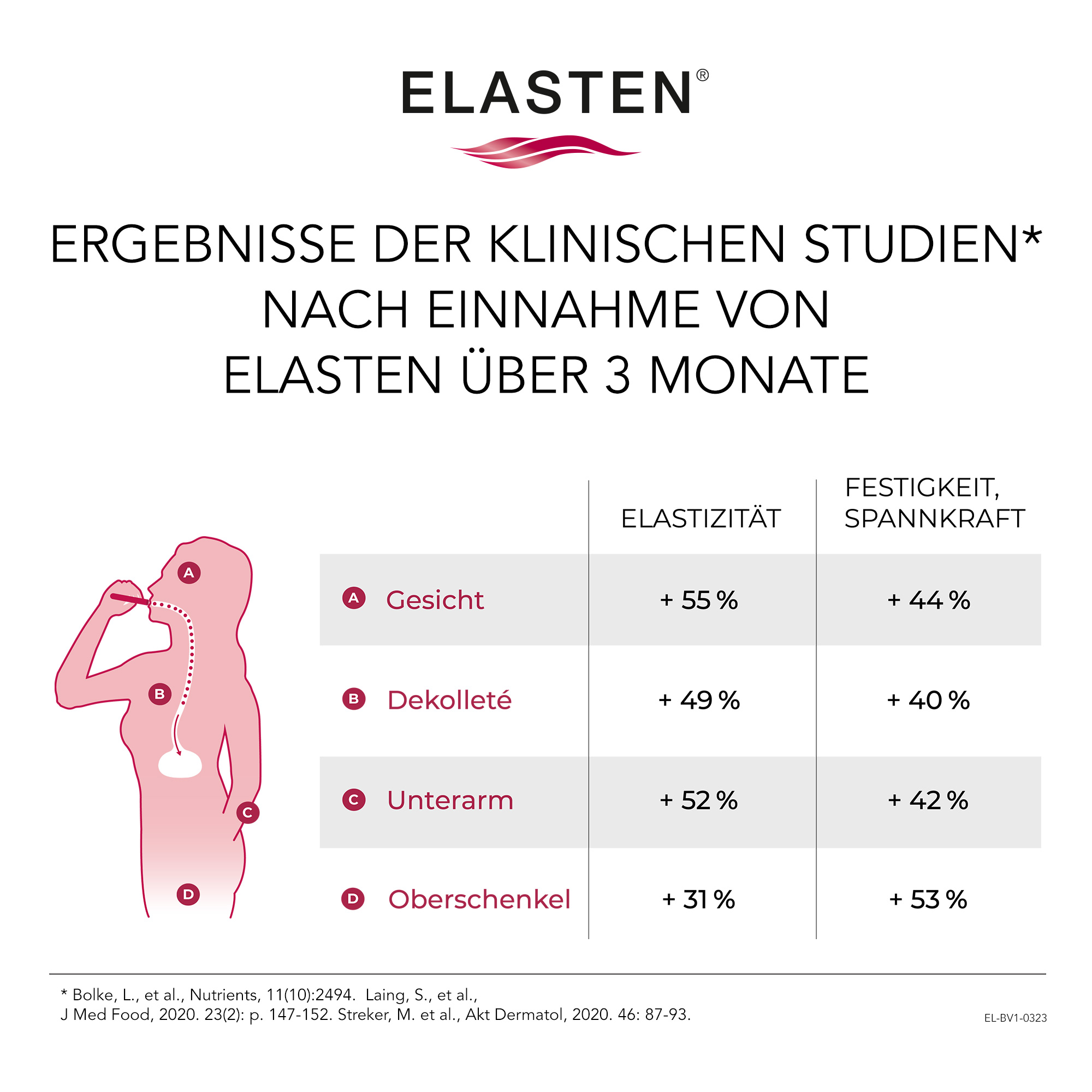 ELASTEN Trinkampullen ELASTEN Trinkampullen