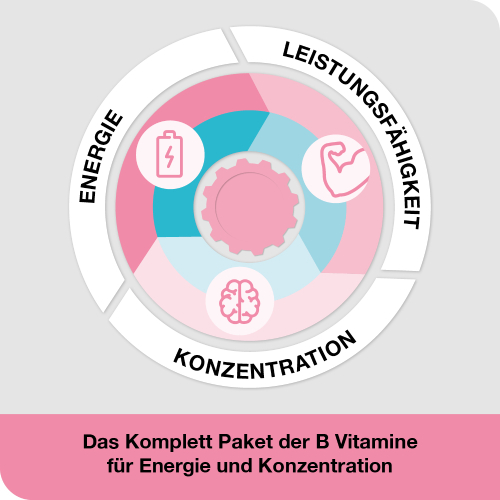 VITAMIN B-LOGES komplett Filmtabletten VITAMIN B-LOGES komplett Filmtabletten
