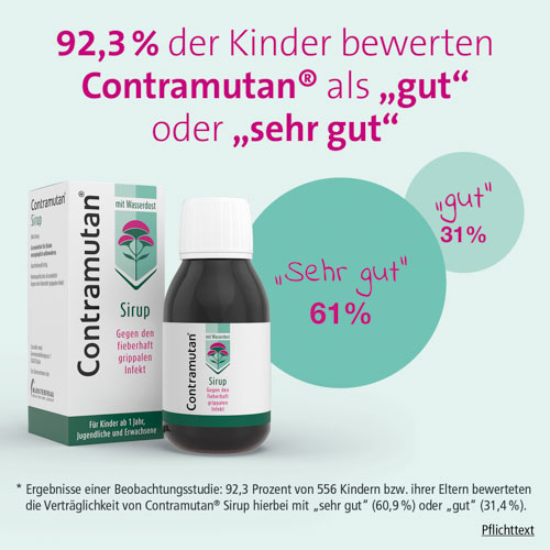 CONTRAMUTAN Sirup CONTRAMUTAN Sirup