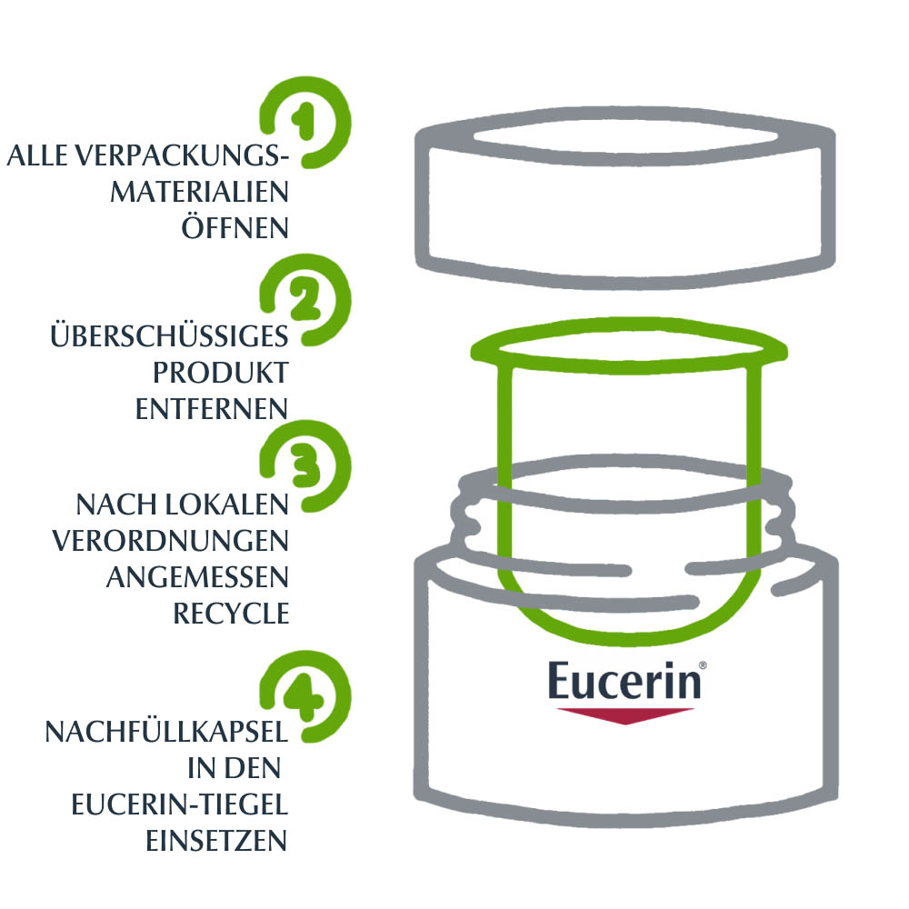 EUCERIN Anti-Age Hyaluron-Filler Nacht Refill EUCERIN Anti-Age Hyaluron-Filler Nacht Refill